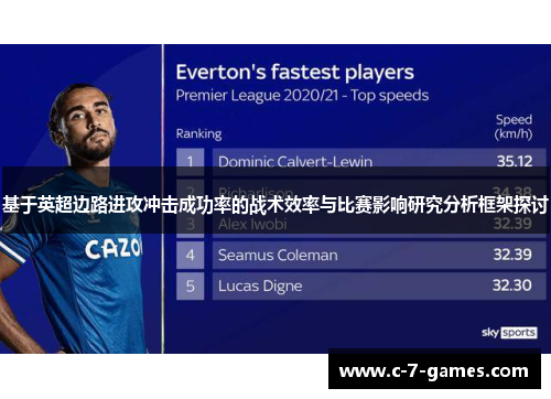 基于英超边路进攻冲击成功率的战术效率与比赛影响研究分析框架探讨