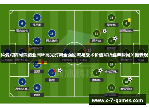 科曼对阵阿森纳亚洲杯高光时刻全面回顾与战术价值解析经典瞬间关键表现 科曼对阵阿森纳亚洲杯高光时刻全面回顾与战术价值解析经典瞬间关键表现