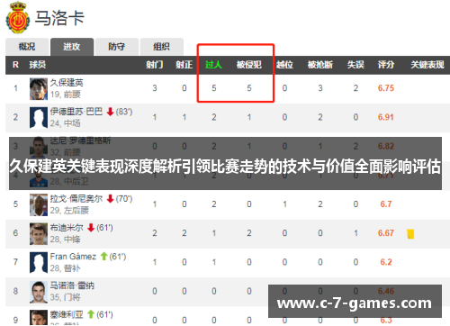 久保建英关键表现深度解析引领比赛走势的技术与价值全面影响评估 久保建英关键表现深度解析引领比赛走势的技术与价值全面影响评估
