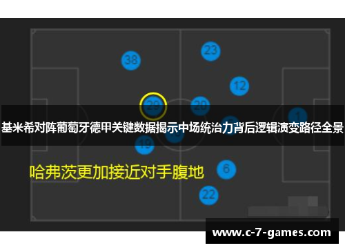 基米希对阵葡萄牙德甲关键数据揭示中场统治力背后逻辑演变路径全景