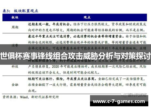 世俱杯赛事锋线组合攻击威胁分析与对策探讨