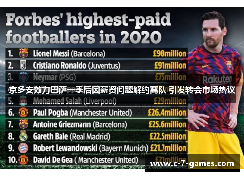 京多安效力巴萨一季后因薪资问题解约离队 引发转会市场热议