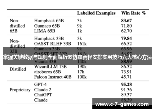 掌握关键数据与规则全面解析欧协联赛程安排实用技巧六大核心方法