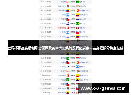世界杯预选赛最新形势回顾及各大洲出线战况揭晓看点一览赛程积分热点总结